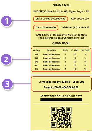 Demonstrativo das 3 partes do cupom fiscal importantes para ser incluídas na foto